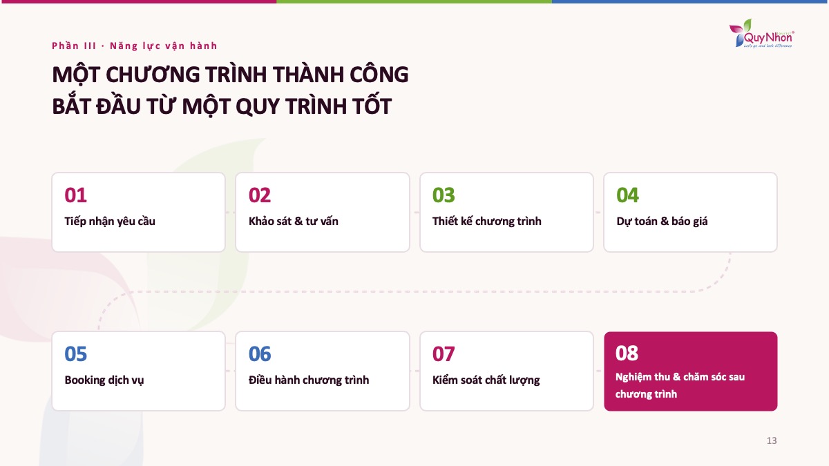 Hồ sơ năng lực Quy Nhơn Tourist - Công ty du lịch uy tín Quy Nhơn