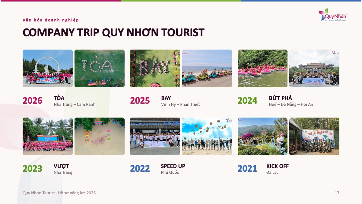 Hồ sơ năng lực Quy Nhơn Tourist - Công ty du lịch uy tín Quy Nhơn
