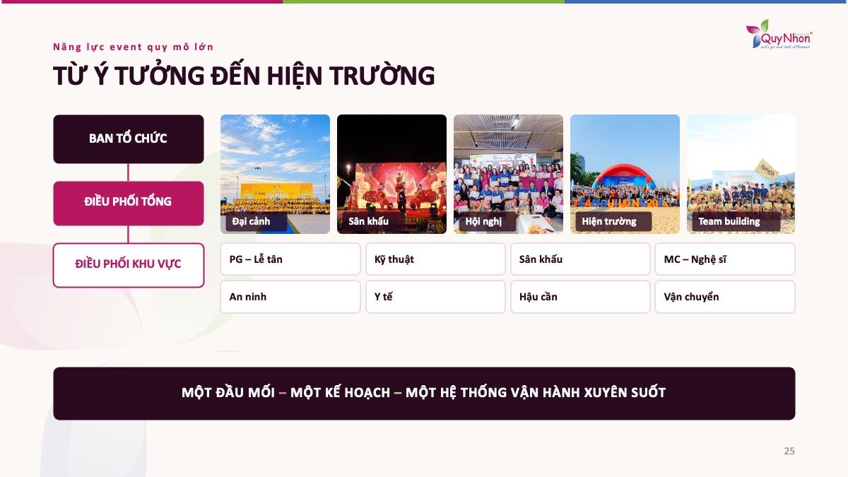 Hồ sơ năng lực Quy Nhơn Tourist - Công ty du lịch uy tín Quy Nhơn