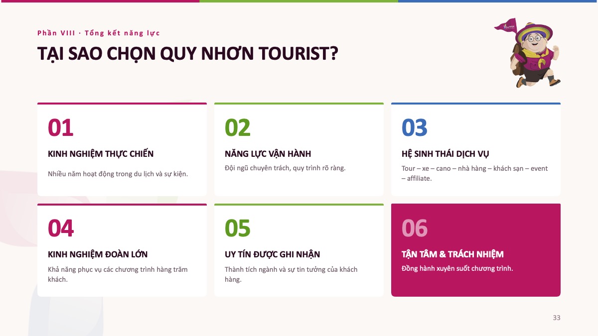 Hồ sơ năng lực Quy Nhơn Tourist - Công ty du lịch uy tín Quy Nhơn