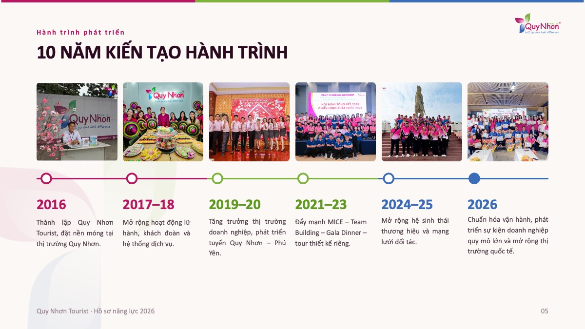 Hồ sơ năng lực Quy Nhơn Tourist - Công ty du lịch uy tín Quy Nhơn