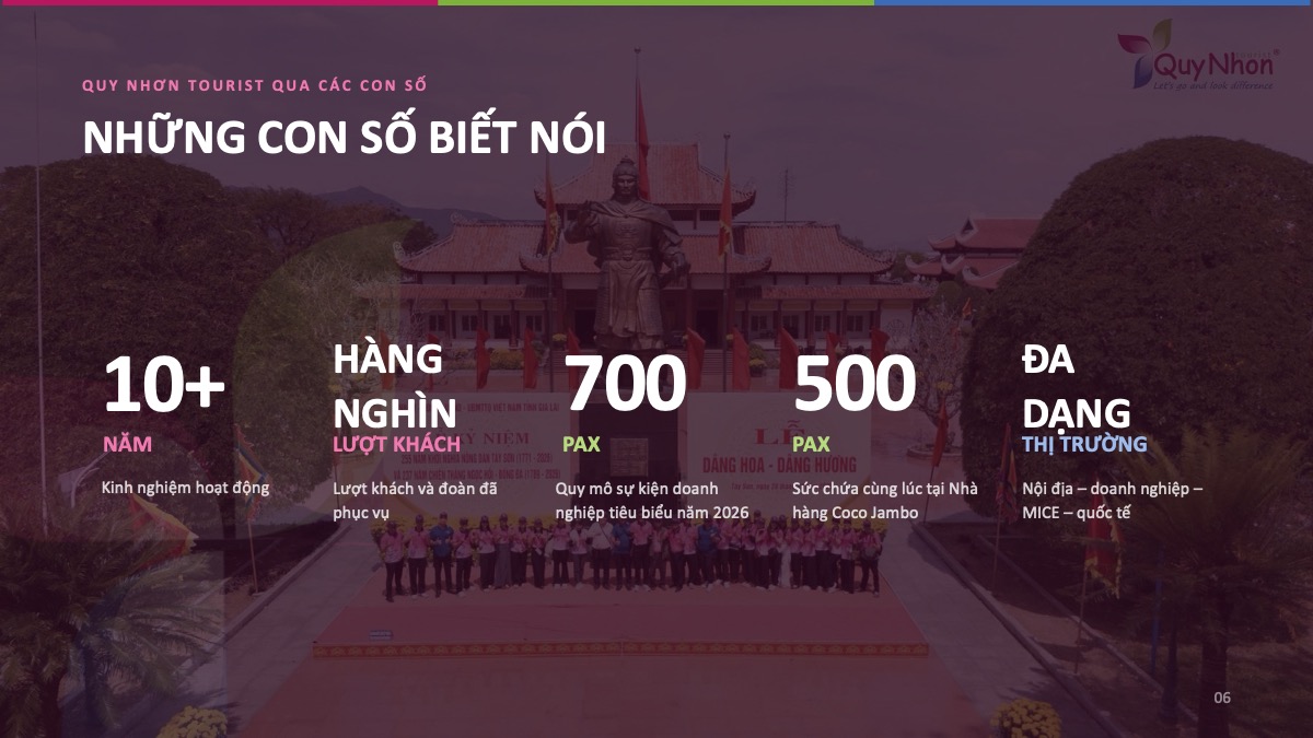 Hồ sơ năng lực Quy Nhơn Tourist - Công ty du lịch uy tín Quy Nhơn
