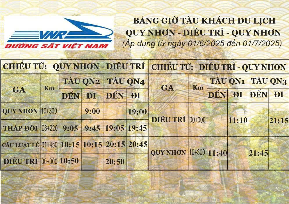 Chuyến tàu di sản Quy Nhơn về miền đất võ - Quy Nhơn Tourist 